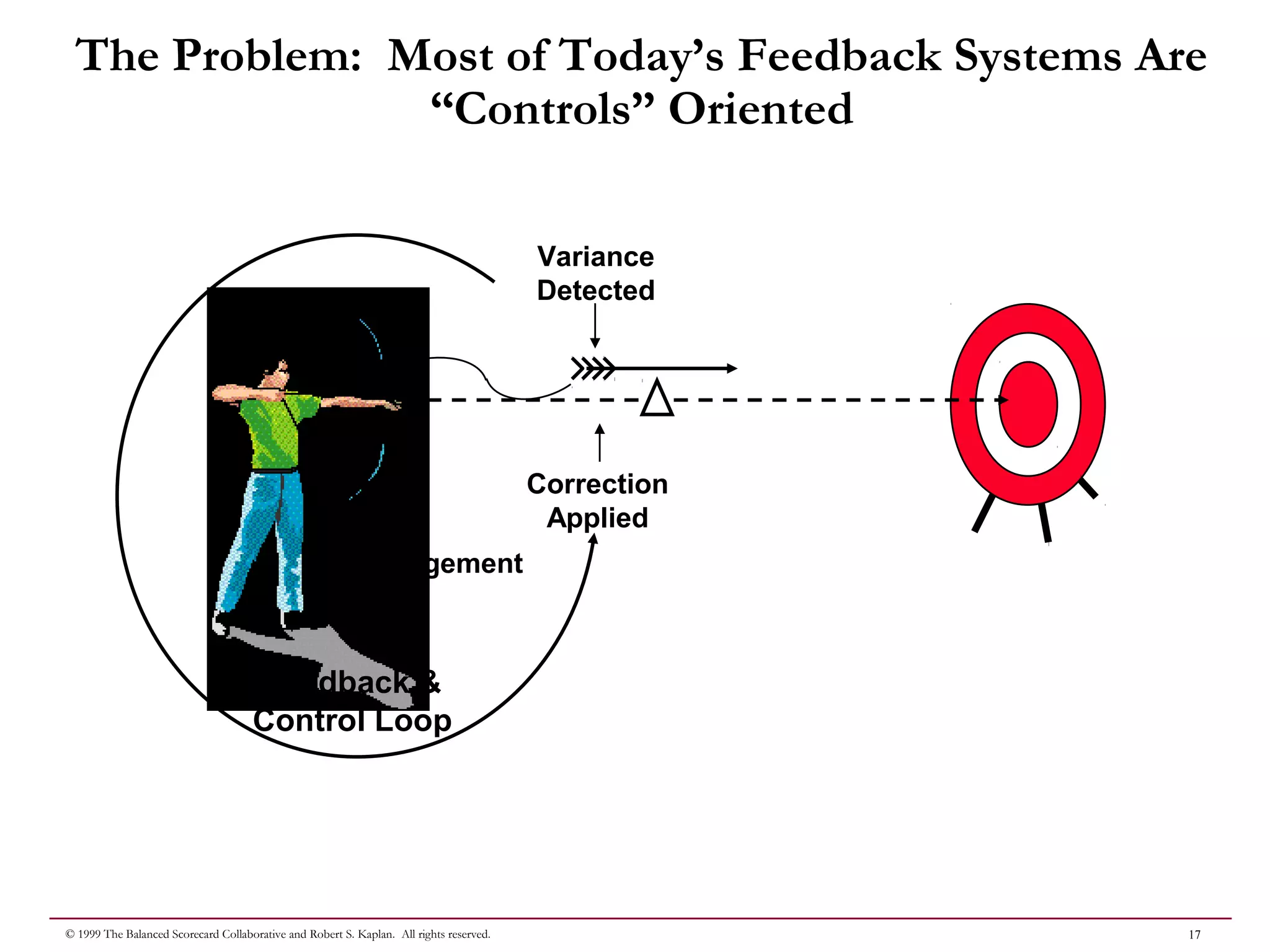 17© 1999 The Balanced Scorecard Collaborative and Robert S. Kaplan. All rights reserved.
The Problem: Most of Today’s Feedback Systems Are
“Controls” Oriented
Correction
Applied
Variance
Detected
Management
Feedback &
Control Loop
 