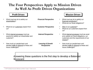 5© 1999 The Balanced Scorecard Collaborative and Robert S. Kaplan. All rights reserved.
The Four Perspectives Apply to Mission Driven
As Well As Profit Driven Organizations
• What must we do to satisfy our
financial contributors?
• What are our fiscal obligations?
• Who is our customer?
• What do our customers expect from
us?
• What internal processes must we excel
at to satisfy our fiscal obligations, our
customers and the requirements of our
mission?
• How must our people learn and
develop skills to respond to these and
future challenges?
Profit DrivenProfit Driven Mission DrivenMission Driven
• What must we do to satisfy our
shareholders?
• What do our customers expect from
us?
• What internal processes must we
excel at to satisfy our shareholder and
customer?
• How must our people learn and
develop skills to respond to these and
future challenges?
Financial Perspective
Customer Perspective
Internal Perspective
Learning & Growth
Perspective
Answering these questions is the first step to develop a Balanced
Scorecard
 