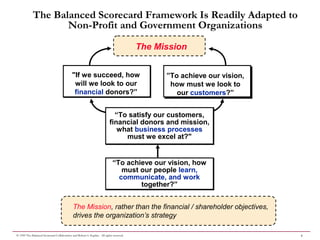 6© 1999 The Balanced Scorecard Collaborative and Robert S. Kaplan. All rights reserved.
The Balanced Scorecard Framework Is Readily Adapted to
Non-Profit and Government Organizations
The Mission, rather than the financial / shareholder objectives,
drives the organization’s strategy
"If we succeed, how
will we look to our
financial donors?”
“To achieve our vision, how
must our people learn,
communicate, and work
together?”
“To achieve our vision, how
must our people learn,
communicate, and work
together?”
The Mission
“To satisfy our customers,
financial donors and mission,
what business processes
must we excel at?"
“To satisfy our customers,
financial donors and mission,
what business processes
must we excel at?"
”To achieve our vision,
how must we look to
our customers?”
 