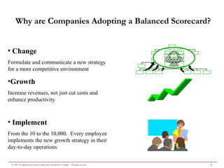 8© 1999 The Balanced Scorecard Collaborative and Robert S. Kaplan. All rights reserved.
Why are Companies Adopting a Balanced Scorecard?
• Change
Formulate and communicate a new strategy
for a more competitive environment
•Growth
Increase revenues, not just cut costs and
enhance productivity
• Implement
From the 10 to the 10,000. Every employee
implements the new growth strategy in their
day-to-day operations
TheRevenueGrowth Strategy
“Improve stability by broadening the sources of revenue from current
customers”
TheProductivityStrategy
“Improve operating efficiency by shifting customers to more cost-
effectivechannels of distribution”
Improve
Returns
Improve
Operating
Efficiency
Broaden
RevenueMix
Increase
Customer
Confidence in Our
Financial Advice
Increase
Customer
Satisfaction
Through Superior
Execution
Increase
Employee
Productivity
Access to
Strategic
Information
Develop
Strategic
Skills
Align
Personal
Goals
Financial
Perspective
Customer
Perspective
Internal
Perspective
Learning
Perspective
Cross-Sell the
Product Line
Shift to
Appropriate
Channel
Provide
Rapid
Response
Develop New
Products
Minimize
Problems
Understand
Customer
Segments
 