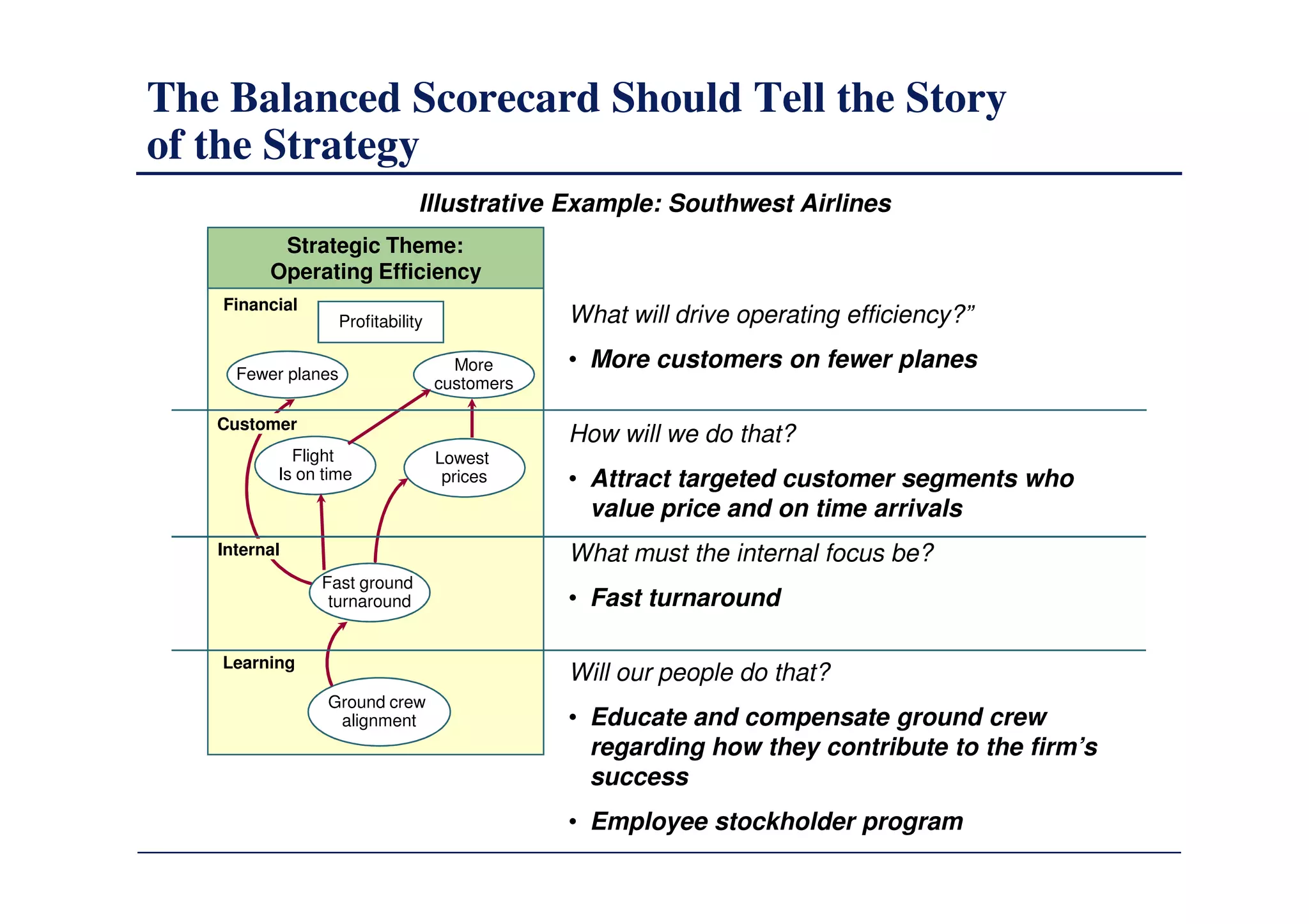Balanced Scorecard Collaborative | PDF