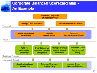 Balanced scorecard dan employee scorecard | PPTX