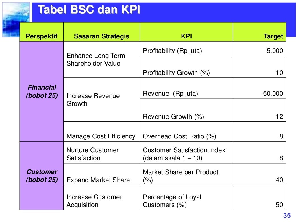 Kpi excel. Balanced Scorecard. KPI калл центров. KPI для официанта. KPI на испытательный срок Team lead.