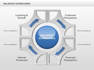 BALANCED SCORECARDS
Customer
Perspective
Learning &
Growth
Internal
Processes
Financial
Perspective
BALANCED
SCORECARDS
This is an example text.
This is an example text.
This is an example text.
This is an example text.
 