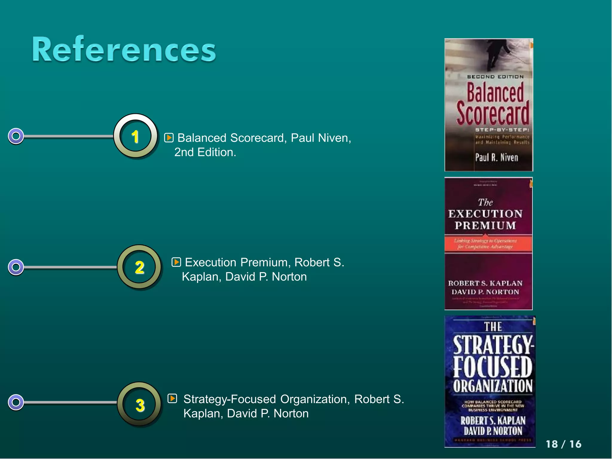 1   Balanced Scorecard, Paul Niven,
    2nd Edition.




     Execution Premium, Robert S.
2    Kaplan, David P. Norton




     Strategy-Focused Organization, Robert S.
3    Kaplan, David P. Norton

                                                18 / 16
 