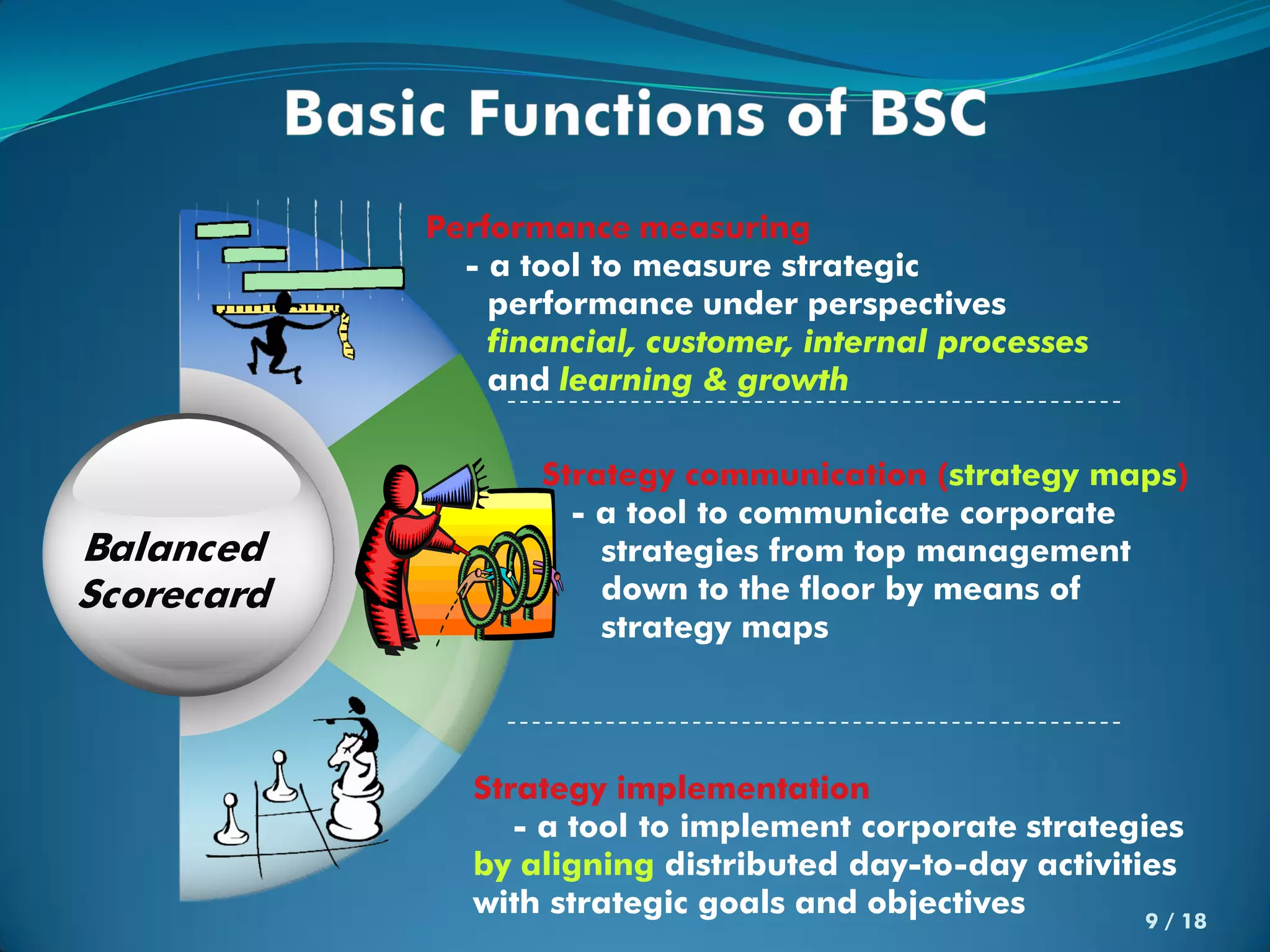 Performance measuring
              - a tool to measure strategic
                performance under perspectives
                financial, customer, internal processes
                and learning & growth

                   Strategy communication (strategy maps)
                     - a tool to communicate corporate
Balanced               strategies from top management
Scorecard              down to the floor by means of
                       strategy maps




               Strategy implementation
                  - a tool to implement corporate strategies
               by aligning distributed day-to-day activities
               with strategic goals and objectives        9 / 18
 