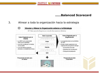 ……Balanced Scorecard
3. Alinear a toda la organización hacia la estrategia
 