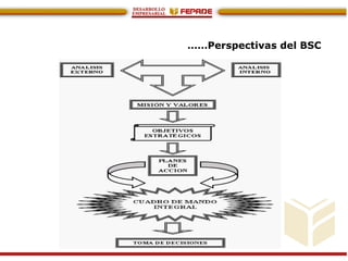 ……Perspectivas del BSC
 