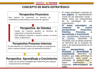 CONCEPTO DE MAPA ESTRATÉGICO
Perspectiva Financiera
Qué esperan los accionistas en términos de
rentabilidad, productividad y crecimiento de ingresos?
Cuáles son nuestros desafíos en términos de
adquisición y retención de clientes?
Qué debemos ofrecerle a nuestros clientes, en forma
única o diferencial ?
Perspectiva Aprendizaje y Crecimiento
Perspectiva Procesos Internos
En qué debemos ser excelentes para entregar la propuesta de
valor a nuestros clientes, y para ser altamente eficientes?
Perspectiva de Clientes
Cuales son los activos intangibles que requerimos para asegurar
la ejecución de la estrategia?
• El mapa estratégico expresa en
una página, la representación
visual de las elaciones causa –
efecto entre los componentes
de la estrategia de una
organización.
• El mapa estratégico se
compone de cuatro
perspectivas: Financiera,
Clientes, Procesos, y
Aprendizaje y Crecimiento
• Las perspectivas financieras y
de clientes, describen el
resultado que se desea alcanzar
en términos de la creación de
valor y de posicionamiento en el
mercado
• Las perspectivas de
Procesos y Aprendizaje y
Crecimiento, describen los
desafíos que debe enfrentar la
organización, para lograr su
estrategia de productividad y
lograr implementar su
propuesta diferenciadora de
valor
 