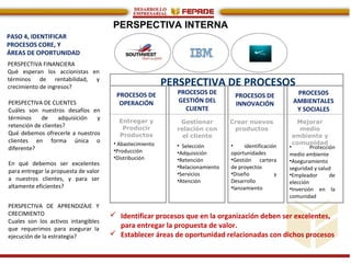 PERSPECTIVA INTERNA
PERSPECTIVA FINANCIERA
Qué esperan los accionistas en
términos de rentabilidad, y
crecimiento de ingresos?
PERSPECTIVA DE CLIENTES
Cuáles son nuestros desafíos en
términos de adquisición y
retención de clientes?
Qué debemos ofrecerle a nuestros
clientes en forma única o
diferente?
En qué debemos ser excelentes
para entregar la propuesta de valor
a nuestros clientes, y para ser
altamente eficientes?
PASO 4, IDENTIFICAR
PROCESOS CORE, Y
ÁREAS DE OPORTUNIDAD
PERSPECTIVA DE APRENDIZAJE Y
CRECIMIENTO
Cuales son los activos intangibles
que requerimos para asegurar la
ejecución de la estrategia?
PROCESOS DE
OPERACIÓN
PROCESOS DE
GESTIÓN DEL
CLIENTE
PROCESOS DE
INNOVACIÓN
PROCESOS
AMBIENTALES
Y SOCIALES
Entregar y
Producir
Productos
Gestionar
relación con
el cliente
Crear nuevos
productos
Mejorar
medio
ambiente y
comunidad• Abastecimiento
•Producción
•Distribución
• Selección
•Adquisición
•Retención
•Relacionamiento
•Servicios
•Atención
• identificación
oportunidades
•Gestión cartera
de proyectos
•Diseño y
Desarrollo
•lanzamiento
• Protección
medio ambiente
•Aseguramiento
seguridad y salud
•Empleador de
elección
•Inversión en la
comunidad
PERSPECTIVA DE PROCESOS
 Identificar procesos que en la organización deben ser excelentes,
para entregar la propuesta de valor.
 Establecer áreas de oportunidad relacionadas con dichos procesos
 