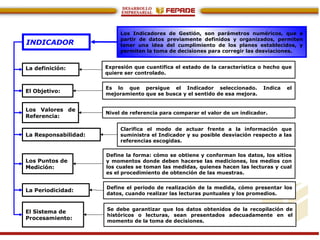 INDICADOR
Los Indicadores de Gestión, son parámetros numéricos, que a
partir de datos previamente definidos y organizados, permiten
tener una idea del cumplimiento de los planes establecidos, y
permiten la toma de decisiones para corregir las desviaciones.
La definición: Expresión que cuantifica el estado de la característica o hecho que
quiere ser controlado.
El Objetivo:
Es lo que persigue el Indicador seleccionado. Indica el
mejoramiento que se busca y el sentido de esa mejora.
Los Valores de
Referencia:
Nivel de referencia para comparar el valor de un indicador.
La Responsabilidad:
Clarifica el modo de actuar frente a la información que
suministra el Indicador y su posible desviación respecto a las
referencias escogidas.
Los Puntos de
Medición:
Define la forma: cómo se obtiene y conforman los datos, los sitios
y momentos donde deben hacerse las mediciones, los medios con
los cuales se toman las medidas, quienes hacen las lecturas y cual
es el procedimiento de obtención de las muestras.
La Periodicidad:
Define el periodo de realización de la medida, cómo presentar los
datos, cuando realizar las lecturas puntuales y los promedios.
El Sistema de
Procesamiento:
Se debe garantizar que los datos obtenidos de la recopilación de
históricos o lecturas, sean presentados adecuadamente en el
momento de la toma de decisiones.
 