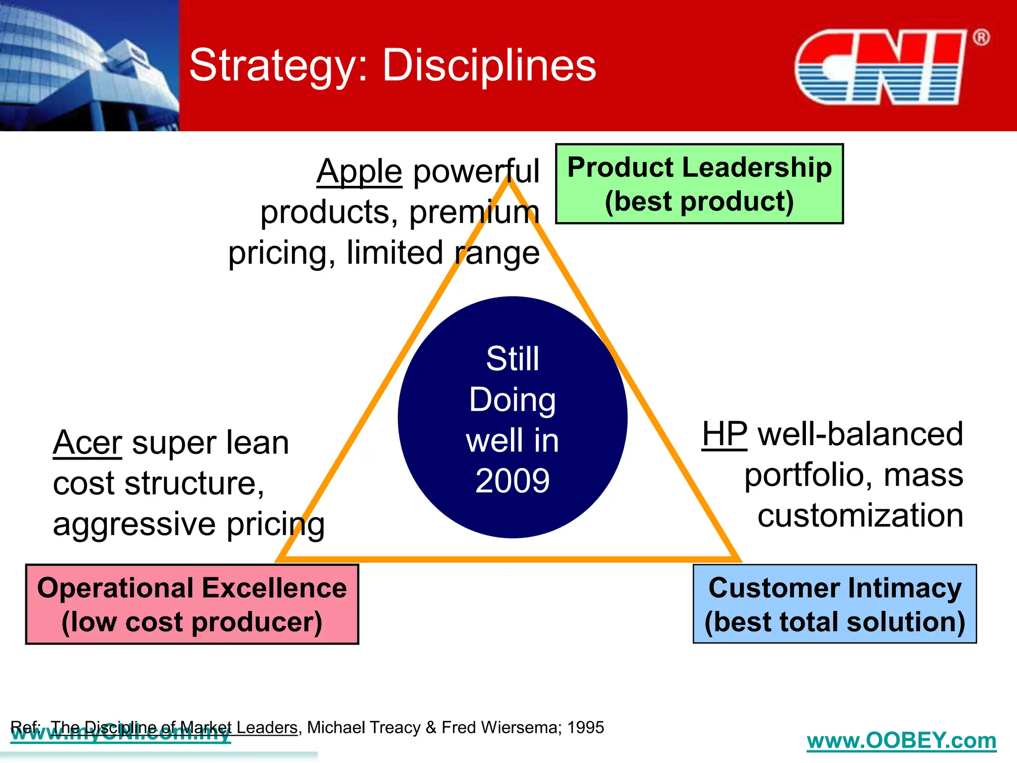 BALANCED SCORECARD FOR STRATEGIC PLANNING AND MEASUREMENT.ppt