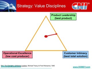 BALANCED SCORECARD FOR STRATEGIC PLANNING AND MEASUREMENT.ppt