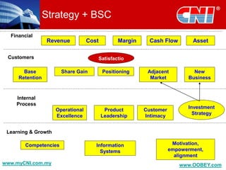 BALANCED SCORECARD FOR STRATEGIC PLANNING AND MEASUREMENT.ppt