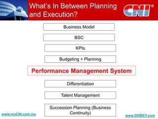 BALANCED SCORECARD FOR STRATEGIC PLANNING AND MEASUREMENT.ppt