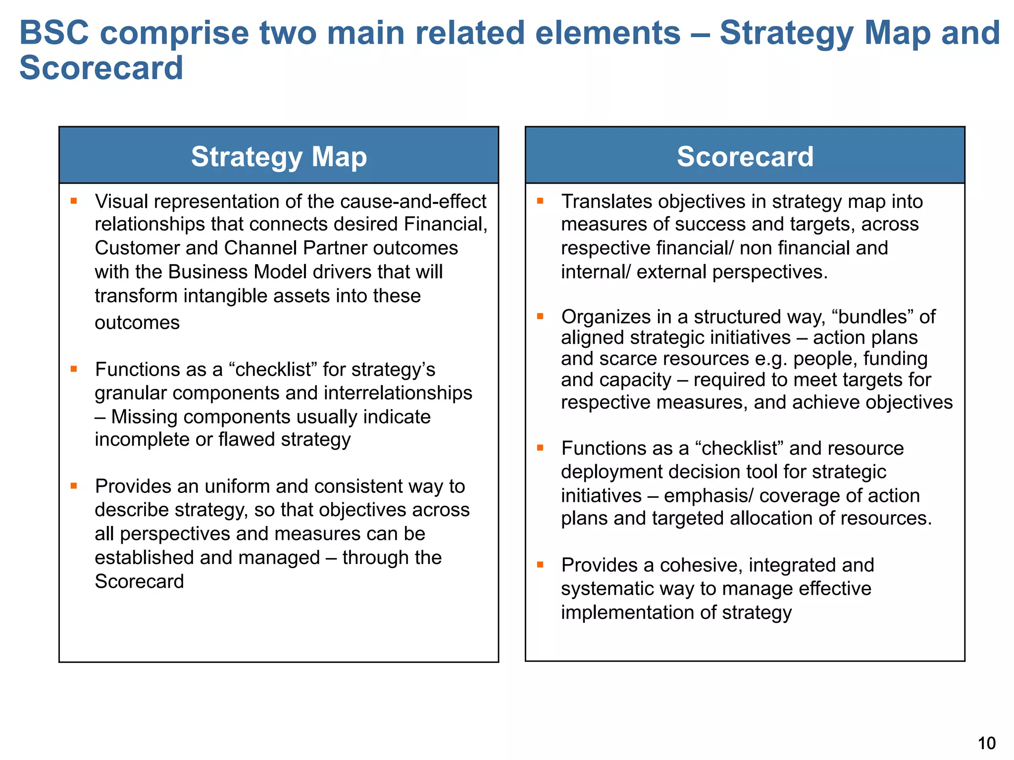 BSC comprise two main related elements – Strategy Map and
Scorecard

                Strategy Map                                           Scorecard
  §  Visual representation of the cause-and-effect    §  Translates objectives in strategy map into
      relationships that connects desired Financial,       measures of success and targets, across
      Customer and Channel Partner outcomes                respective financial/ non financial and
      with the Business Model drivers that will            internal/ external perspectives.
      transform intangible assets into these
      outcomes                                         §  Organizes in a structured way, bundles of
                                                           aligned strategic initiatives – action plans
                                                           and scarce resources e.g. people, funding
  §  Functions as a checklist for strategy s
                                                           and capacity – required to meet targets for
      granular components and interrelationships           respective measures, and achieve objectives
      – Missing components usually indicate
      incomplete or flawed strategy                    §  Functions as a checklist and resource
                                                           deployment decision tool for strategic
  §  Provides an uniform and consistent way to            initiatives – emphasis/ coverage of action
      describe strategy, so that objectives across         plans and targeted allocation of resources.
      all perspectives and measures can be
      established and managed – through the            §  Provides a cohesive, integrated and
      Scorecard                                            systematic way to manage effective
                                                           implementation of strategy




                                                                                                          10
 