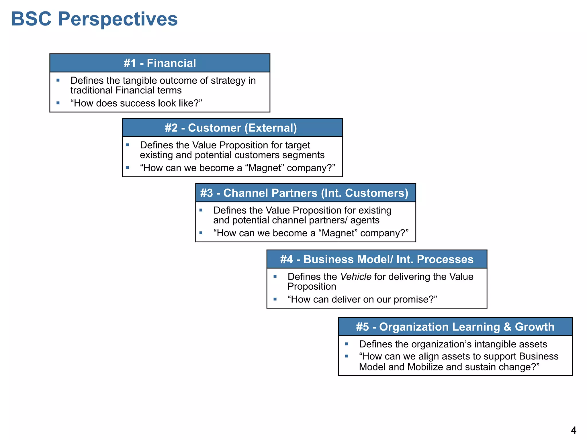 BSC Perspectives

                    #1 - Financial
    §  Defines the tangible outcome of strategy in
        traditional Financial terms
    §  How does success look like?

                             #2 - Customer (External)
                    §  Defines the Value Proposition for target
                        existing and potential customers segments
                    §  How can we become a Magnet company?

                                     #3 - Channel Partners (Int. Customers)
                                     §  Defines the Value Proposition for existing
                                         and potential channel partners/ agents
                                     §  How can we become a Magnet company?

                                                       #4 - Business Model/ Int. Processes
                                                      §  Defines the Vehicle for delivering the Value
                                                          Proposition
                                                      §  How can deliver on our promise?

                                                                         #5 - Organization Learning & Growth
                                                                       §  Defines the organization s intangible assets
                                                                       §  How can we align assets to support Business
                                                                           Model and Mobilize and sustain change?




                                                                                                                          4
 