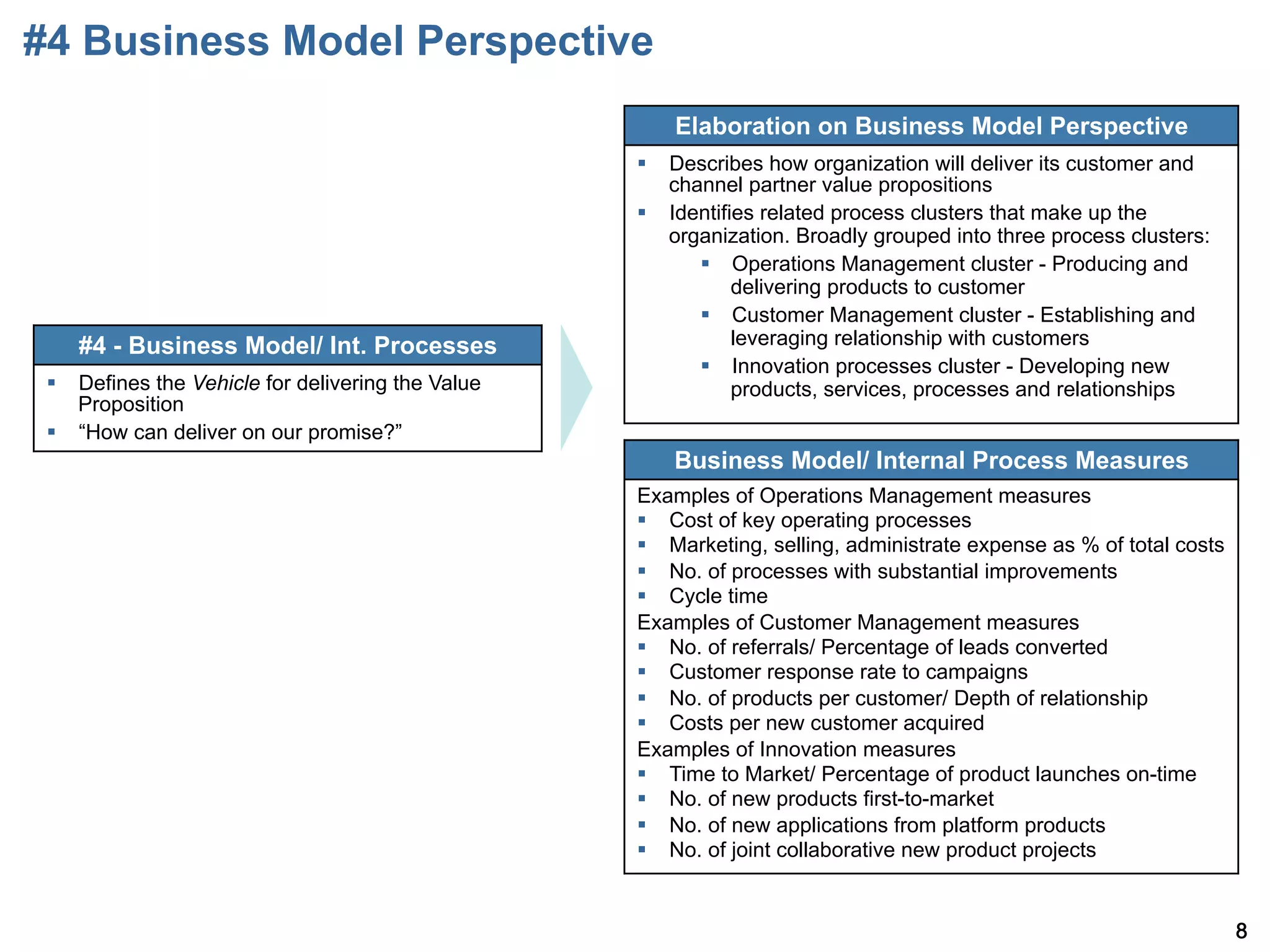 #4 Business Model Perspective
                                                        Elaboration on Business Model Perspective
                                                    §  Describes how organization will deliver its customer and
                                                        channel partner value propositions
                                                    §  Identifies related process clusters that make up the
                                                        organization. Broadly grouped into three process clusters:
                                                           §  Operations Management cluster - Producing and
                                                                delivering products to customer
                                                           §  Customer Management cluster - Establishing and
    #4 - Business Model/ Int. Processes                         leveraging relationship with customers
                                                           §  Innovation processes cluster - Developing new
 §  Defines the Vehicle for delivering the Value               products, services, processes and relationships
     Proposition
 §  How can deliver on our promise?
                                                        Business Model/ Internal Process Measures
                                                    Examples of Operations Management measures
                                                    §  Cost of key operating processes
                                                    §  Marketing, selling, administrate expense as % of total costs
                                                    §  No. of processes with substantial improvements
                                                    §  Cycle time
                                                    Examples of Customer Management measures
                                                    §  No. of referrals/ Percentage of leads converted
                                                    §  Customer response rate to campaigns
                                                    §  No. of products per customer/ Depth of relationship
                                                    §  Costs per new customer acquired
                                                    Examples of Innovation measures
                                                    §  Time to Market/ Percentage of product launches on-time
                                                    §  No. of new products first-to-market
                                                    §  No. of new applications from platform products
                                                    §  No. of joint collaborative new product projects


                                                                                                                       8
 