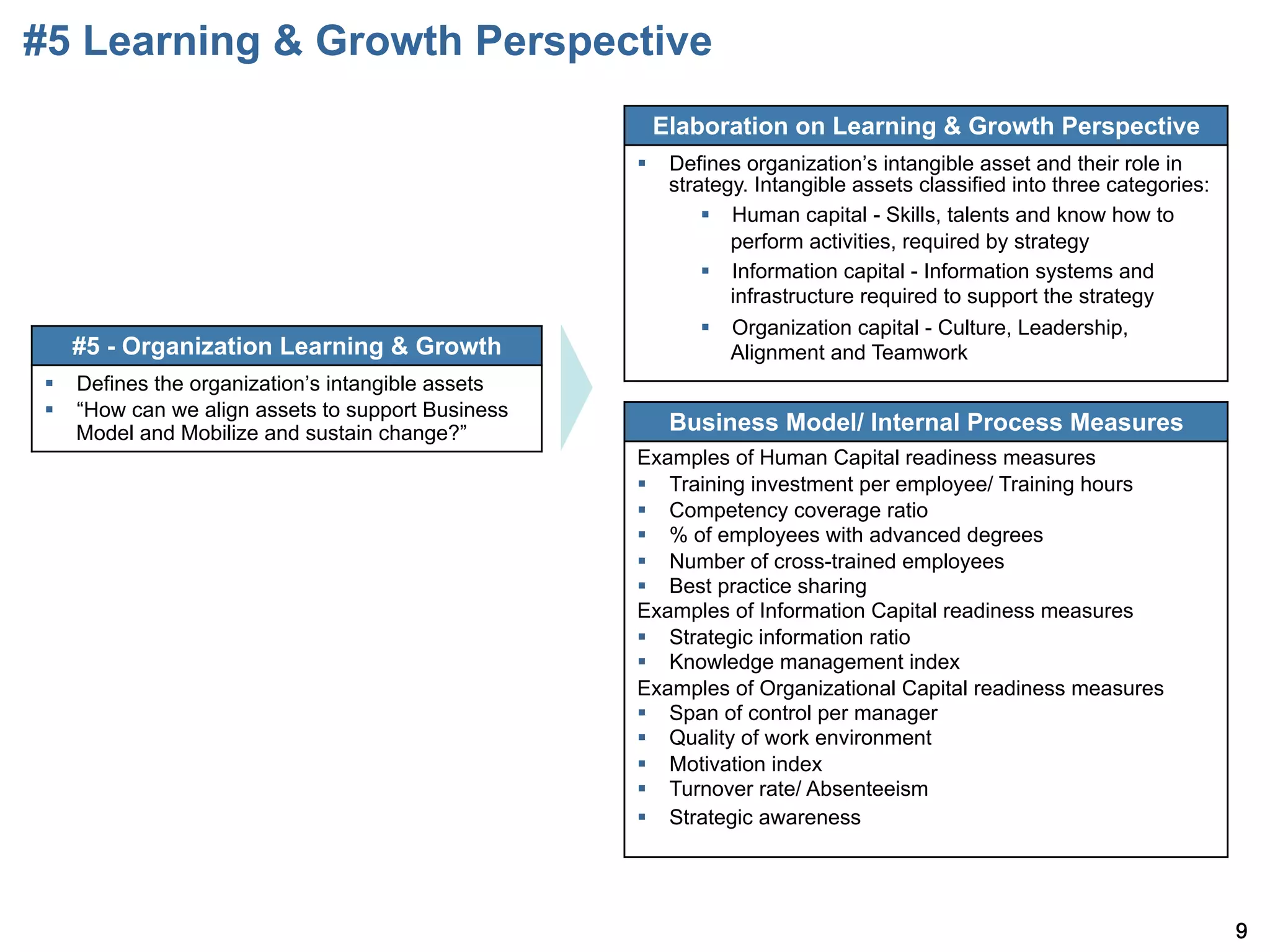 #5 Learning & Growth Perspective
                                                    Elaboration on Learning & Growth Perspective
                                                   §  Defines organization s intangible asset and their role in
                                                       strategy. Intangible assets classified into three categories:
                                                           §  Human capital - Skills, talents and know how to
                                                               perform activities, required by strategy
                                                           §  Information capital - Information systems and
                                                               infrastructure required to support the strategy
                                                           §  Organization capital - Culture, Leadership,
  #5 - Organization Learning & Growth                          Alignment and Teamwork
§  Defines the organization s intangible assets
§  How can we align assets to support Business
    Model and Mobilize and sustain change?            Business Model/ Internal Process Measures
                                                   Examples of Human Capital readiness measures
                                                   §  Training investment per employee/ Training hours
                                                   §  Competency coverage ratio
                                                   §  % of employees with advanced degrees
                                                   §  Number of cross-trained employees
                                                   §  Best practice sharing
                                                   Examples of Information Capital readiness measures
                                                   §  Strategic information ratio
                                                   §  Knowledge management index
                                                   Examples of Organizational Capital readiness measures
                                                   §  Span of control per manager
                                                   §  Quality of work environment
                                                   §  Motivation index
                                                   §  Turnover rate/ Absenteeism
                                                   §  Strategic awareness




                                                                                                                       9
 