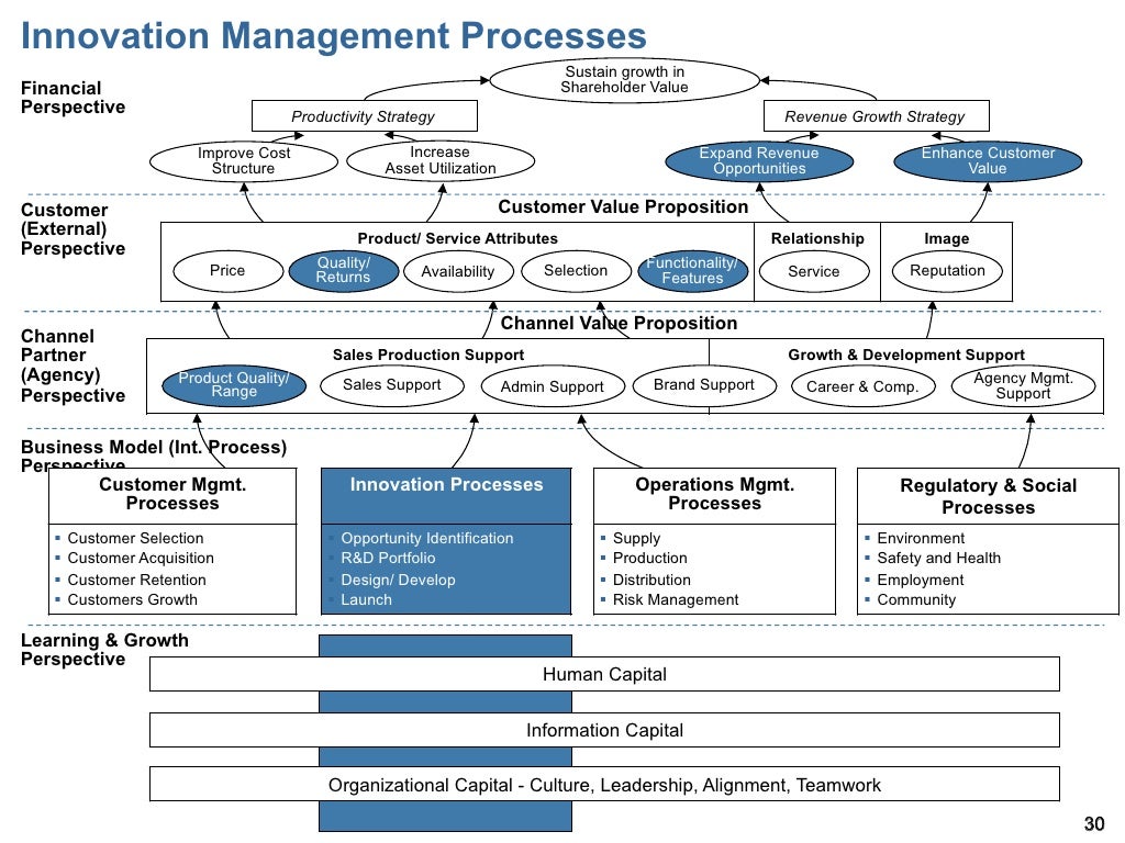 Balanced Scorecard Intro To Basic Concepts