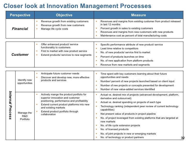 the concept of developing balanced score card It development balanced scorecard contribution • new, better and faster figure 4 applies the concept of the cascade of scorecards to a bank. the concept of developing balanced score card It development balanced scorecard contribution • new, better and faster figure 4 applies the concept of the cascade of scorecards to a bank.