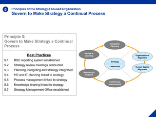 Principles of the Strategy-Focused Organization
Govern to Make Strategy a Continual Process
5
Best Practices
5.1 BSC repor...