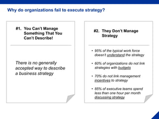 Why do organizations fail to execute strategy?
#1. You Can’t Manage
Something That You
Can’t Describe!
There is no general...