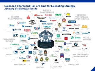 Balanced Scorecard Hall of Fame for Executing Strategy
Achieving Breakthrough Results
 
