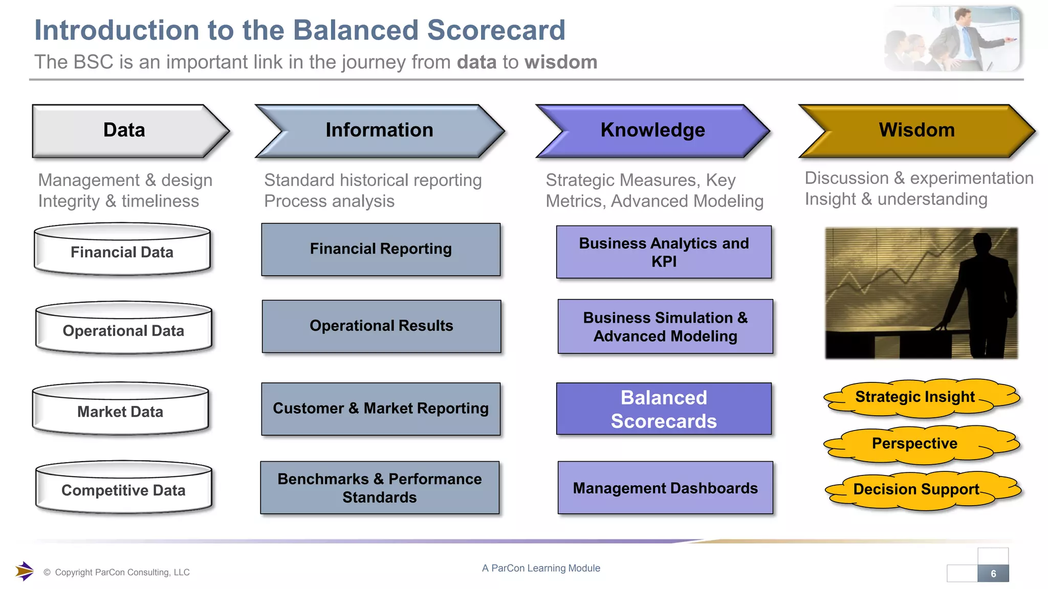 Balanced scorecard orientation (intro public) | PDF