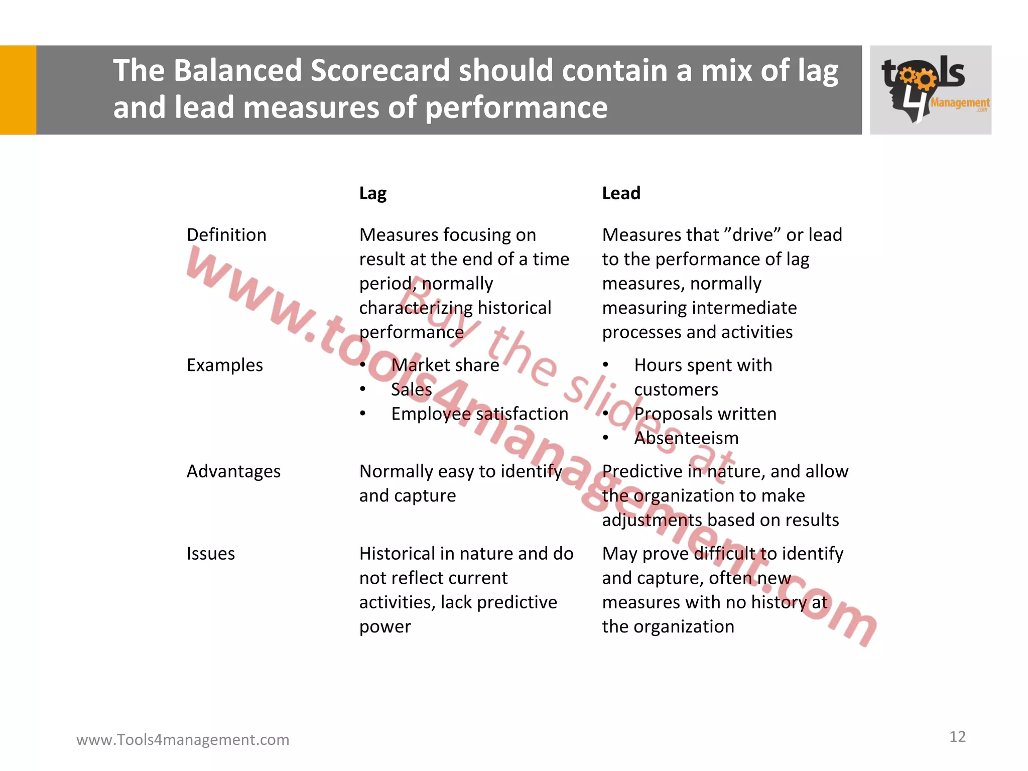 The Balanced Scorecard should contain a mix of lag
    and lead measures of performance

                           Lag                           Lead

            Definition     Measures focusing on          Measures that ”drive” or lead
                           result at the end of a time   to the performance of lag
                           period, normally              measures, normally
                           characterizing historical     measuring intermediate
                           performance                   processes and activities
            Examples       •     Market share            •   Hours spent with
                           •     Sales                       customers
                           •     Employee satisfaction   •   Proposals written
                                                         •   Absenteeism
            Advantages     Normally easy to identify     Predictive in nature, and allow
                           and capture                   the organization to make
                                                         adjustments based on results
            Issues         Historical in nature and do   May prove difficult to identify
                           not reflect current           and capture, often new
                           activities, lack predictive   measures with no history at
                           power                         the organization




www.Tools4management.com                                                                   12
 