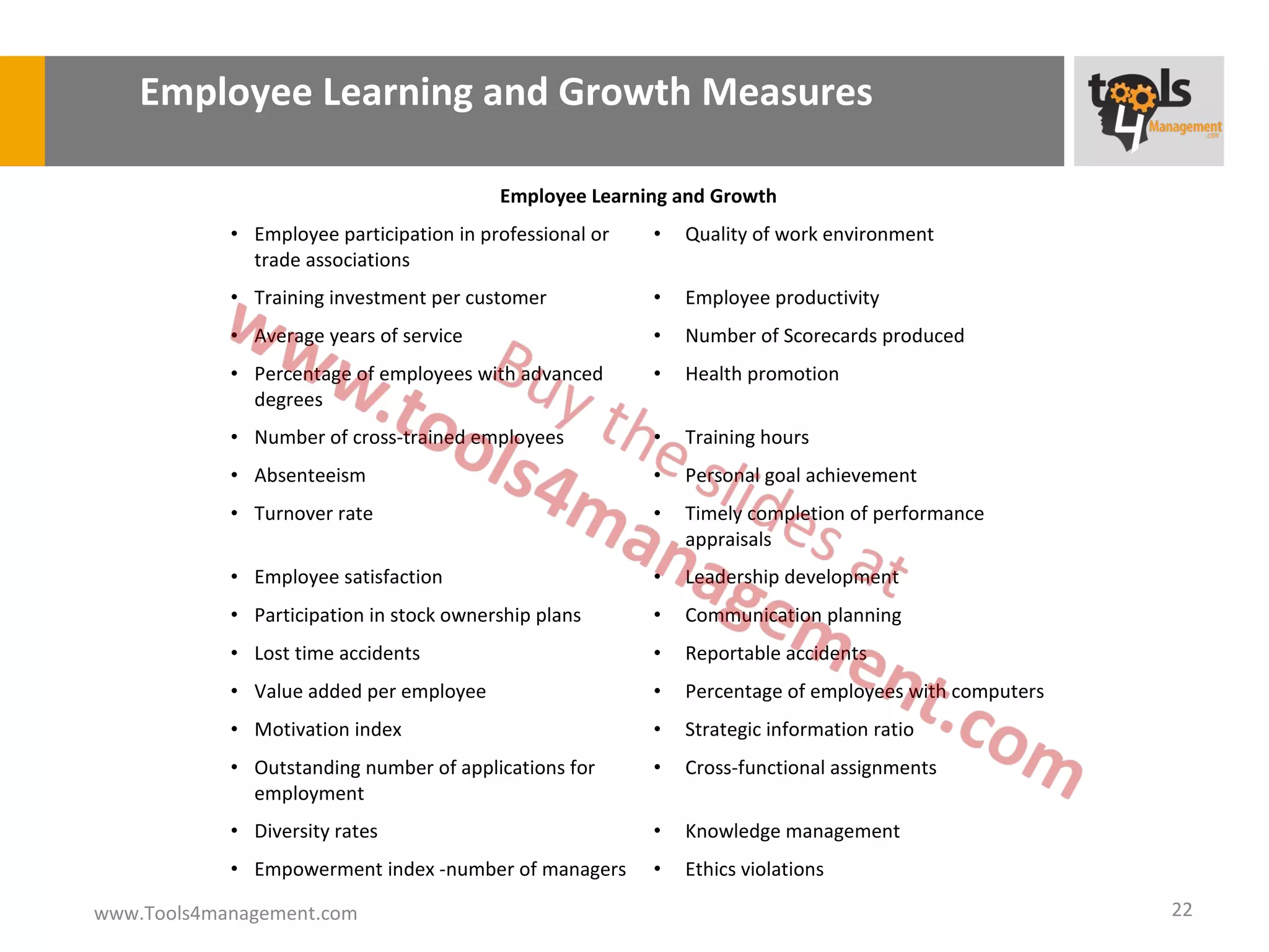 Employee Learning and Growth Measures

                                          Employee Learning and Growth
            • Employee participation in professional or   •   Quality of work environment
              trade associations
            • Training investment per customer            •   Employee productivity
            • Average years of service                    •   Number of Scorecards produced
            • Percentage of employees with advanced       •   Health promotion
              degrees
            • Number of cross-trained employees           •   Training hours
            • Absenteeism                                 •   Personal goal achievement
            • Turnover rate                               •   Timely completion of performance
                                                              appraisals
            • Employee satisfaction                       •   Leadership development
            • Participation in stock ownership plans      •   Communication planning
            • Lost time accidents                         •   Reportable accidents
            • Value added per employee                    •   Percentage of employees with computers
            • Motivation index                            •   Strategic information ratio
            • Outstanding number of applications for      •   Cross-functional assignments
              employment
            • Diversity rates                             •   Knowledge management
            • Empowerment index -number of managers       •   Ethics violations

www.Tools4management.com                                                                               22
 