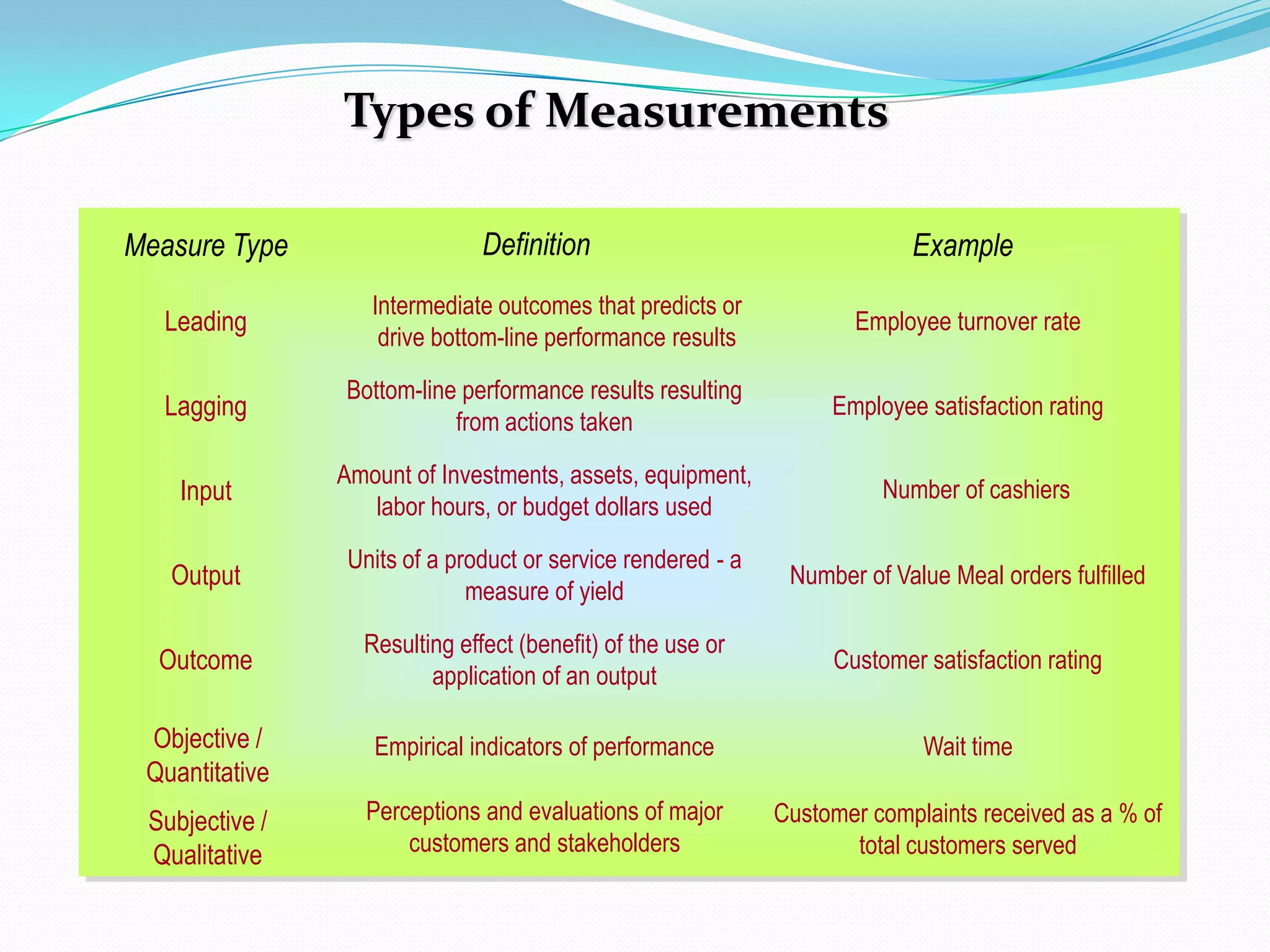 Four Perspective of Balanced ScorecardThe Balanced Scorecard translates mission and strategy into objectives and measures, organized into four different perspectives:Financial