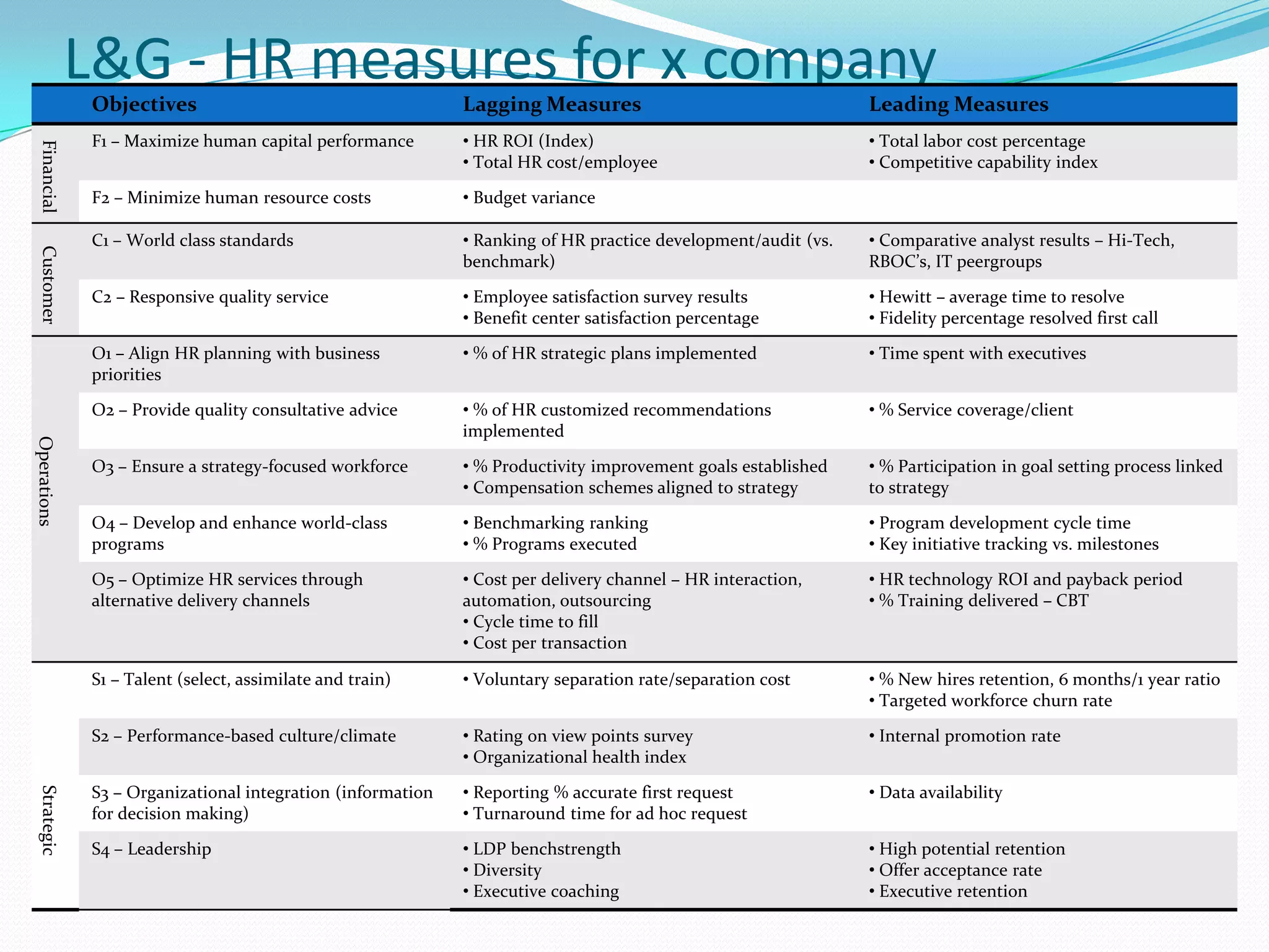 SIMPLE -- easy to calculate and understandFinancial PerspectiveThere are three financial themes that drive the business strategyRevenue growth and mixCost reduction/ productivity improvementAsset utilization/ investment strategyRevenue growth and mix refers to expanding product and offerings, reaching new customers and markets, changing the products and services mix towards higher value added offerings.Cost reduction and productivity objective refers to efforts to lower the direct cost of product and services, reduces indirect cost.For the asset utilization theme, managers attempt to reduce the working capital levels required to support a given volume and mix of business.