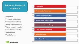 Balanced Scorecard
Approach
Preparation
First round of interviews
First executive workshop
Second round of interviews
Second executive workshop
Third executive workshop
Implementation
Periodic reviews
Preparation
First round of interviews
First executive workshop
Second round of interviews
Second executive workshop
Third executive workshop
Implementation
Periodic Reviews
 