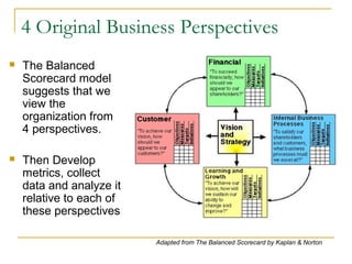 4 Original Business Perspectives
Adapted from The Balanced Scorecard by Kaplan & Norton
 The Balanced
Scorecard model
suggests that we
view the
organization from
4 perspectives.
 Then Develop
metrics, collect
data and analyze it
relative to each of
these perspectives
 