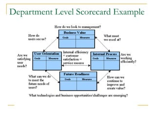 Department Level Scorecard Example
 