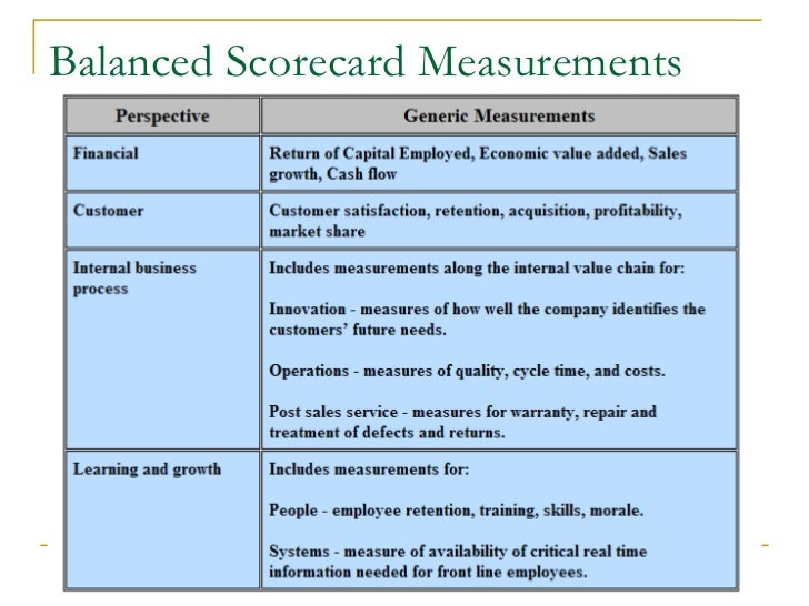 balanced scorecard presentation metric scorecard template