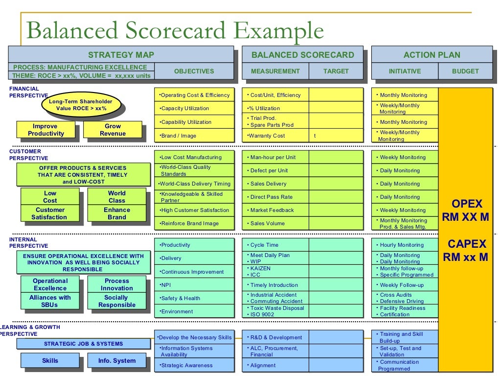 balancedscorecardpresentation91024.jpg (1024×768