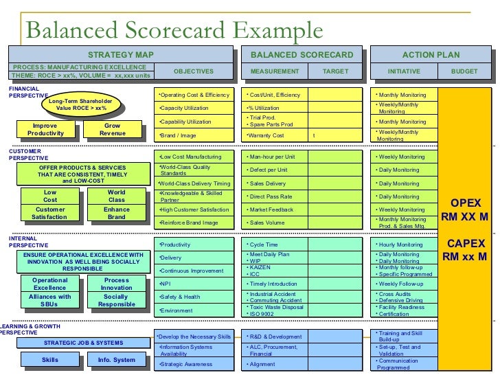 it balanced scorecard examples Sample balanced scorecard.
