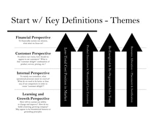 Start w/ Key Definitions - Themes
 Financial Perspective
    To financially sustain our mission,
         what must we focus on?




                                                                                 Product Innovation & Meaningful Line Extension




                                                                                                                                  Re-Energized & Re-Organized Sales Team




                                                                                                                                                                           Resource Allocation – Placement & Justification
                                             Low-Total Cost Position in Market
 Customer Perspective
   To achieve our vision, how should we
    appear to our customers? What is
  that “customer delight” combination of
       product, service, pricing, etc.?



  Internal Perspective
      To satisfy our customers, what
  operational processes must we excel at?
   What do we need to be better at than
    any of our competitors in order to
        create “customer delight”?



     Learning and
  Growth Perspective
     How will we sustain our ability
  to change and improve? How do we
   build a learning, growing company?
 May appear to be foundational features or
           grounding principles.
 