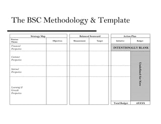 The BSC Methodology & Template
              Strategy Map                     Balanced Scorecard               Action Plan
Process:
                             Objectives   Measurement        Target     Initiative            Budget
Theme:

Financial
Perspective                                                           INTENTIONALLY BLANK


Customer
Perspective




                                                                                               Undefined for Now
Internal
Perspective




Learning &
Growth
Perspective



                                                                      Total Budget            $XXXX
 