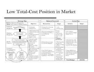 Low Total-Cost Position in Market
                        Strategy Map                                           Balanced Scorecard                                     Action Plan
Process: Operations Management
                                              Objectives               Measurement                   Target                  Initiative             Budget
Theme: Low Total-Cost Market Position

Financial Improve Cost Structure          • Profitability           • Savings due to Sourcing     • >15%
Perspective                               • Reduced Cost            • O/H Absorption              • O/H Abs. Var.

                                          • Defend mature P/Ns.                                   •0 losses
                                                                    • W/L by customer & P/N                            • W/L Analysis
                                          • Attract & retain more                                 @ retail.
Customer             Lowest Total                                   • Industry Growth Rate vs.                         • P1 – Customer Delight
                                          customers.                                              • Key account
                     Cost Supplier                                  Growth Rate (by                                    •Budget Process
Perspective                               • Challenge perception                                  growth (% they
                                                                    account)
                                          that we will not                                        project vs. Our
                                          compete on cost.                                        goal)
                                                                                                  • Realistic
                                          • Identify & qualify                                    Growth Goal
                 Continue & Expand                                                                                     •   China Sourcing – SP
                                          off shore vendors.
Internal      China Sourcing Evaluation                                                                                •   China Sourcing – TW
                                          • Define actual vs.       • P/N analysis of savings     • What % justifies   •   China Sourcing – Top 5
Perspective                               perceived cost            • CT Product Re-Quote         moving P/N?          •   Co-Extrusion
                     CT Product           advantage.                                              • What % savings     •   Q1 2008 Sales Meeting
                                          • Reduce cost of key                                    on CT to
                                          new product.                                            broaden its sales?
Learning &                                • Develop the necessary                                 • 1 week for
Growth Perspective                        skills in purchasing.                                   standard products.
                                          • Design the support      • Lead Time for Quotes        • 2 weeks for        • Design RFQ Process
                                          system to make            • Awareness of Expectations   custom products.     • Expectations for Sourced
  Information              Human                                    for Sourced Products                               & New Product Launches.
                                          sourcing more                                           • ____ our cost
    Capital                Capital        efficient.                • Go/No-Go – Purchasing       to purchase          • Personnel Review
    RFQ for               Logistics/      • Establish standards     Capability w/ These Needs     sourced product.     Process
    Sourced             Supply Chain/     for what we should be                                   • Purchasing
    Products             Purchasing       pursuing as sourced                                     manager capable
                                          products.                                               of handling this.        Total Budget             $XXXX
 