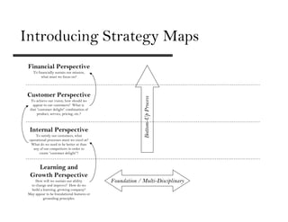 Introducing Strategy Maps
 Financial Perspective
    To financially sustain our mission,
         what must we focus on?




 Customer Perspective




                                                          Bottom-Up Process
   To achieve our vision, how should we
    appear to our customers? What is
  that “customer delight” combination of
       product, service, pricing, etc.?



  Internal Perspective
      To satisfy our customers, what
  operational processes must we excel at?
   What do we need to be better at than
    any of our competitors in order to
        create “customer delight”?



     Learning and
  Growth Perspective
     How will we sustain our ability         Foundation / Multi-Disciplinary
  to change and improve? How do we
   build a learning, growing company?
 May appear to be foundational features or
           grounding principles.
 