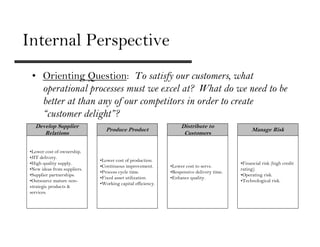 Internal Perspective
  • Orienting Question: To satisfy our customers, what
    operational processes must we excel at? What do we need to be
    better at than any of our competitors in order to create
    “customer delight”?
   Develop Supplier                                               Distribute to
                                 Produce Product                                               Manage Risk
      Relations                                                    Customers


 •Lower cost of ownership.
 •JIT delivery.
                              •Lower cost of production.
 •High quality supply.                                                                    •Financial risk (high credit
                              •Continuous improvement.       •Lower cost to serve.
 •New ideas from suppliers.                                                               rating).
                              •Process cycle time.           •Responsive delivery time.
 •Supplier partnerships.                                                                  •Operating risk.
                              •Fixed asset utilization.      •Enhance quality.
 •Outsource mature non-                                                                   •Technological risk.
                              •Working capital efficiency.
 strategic products &
 services.
 