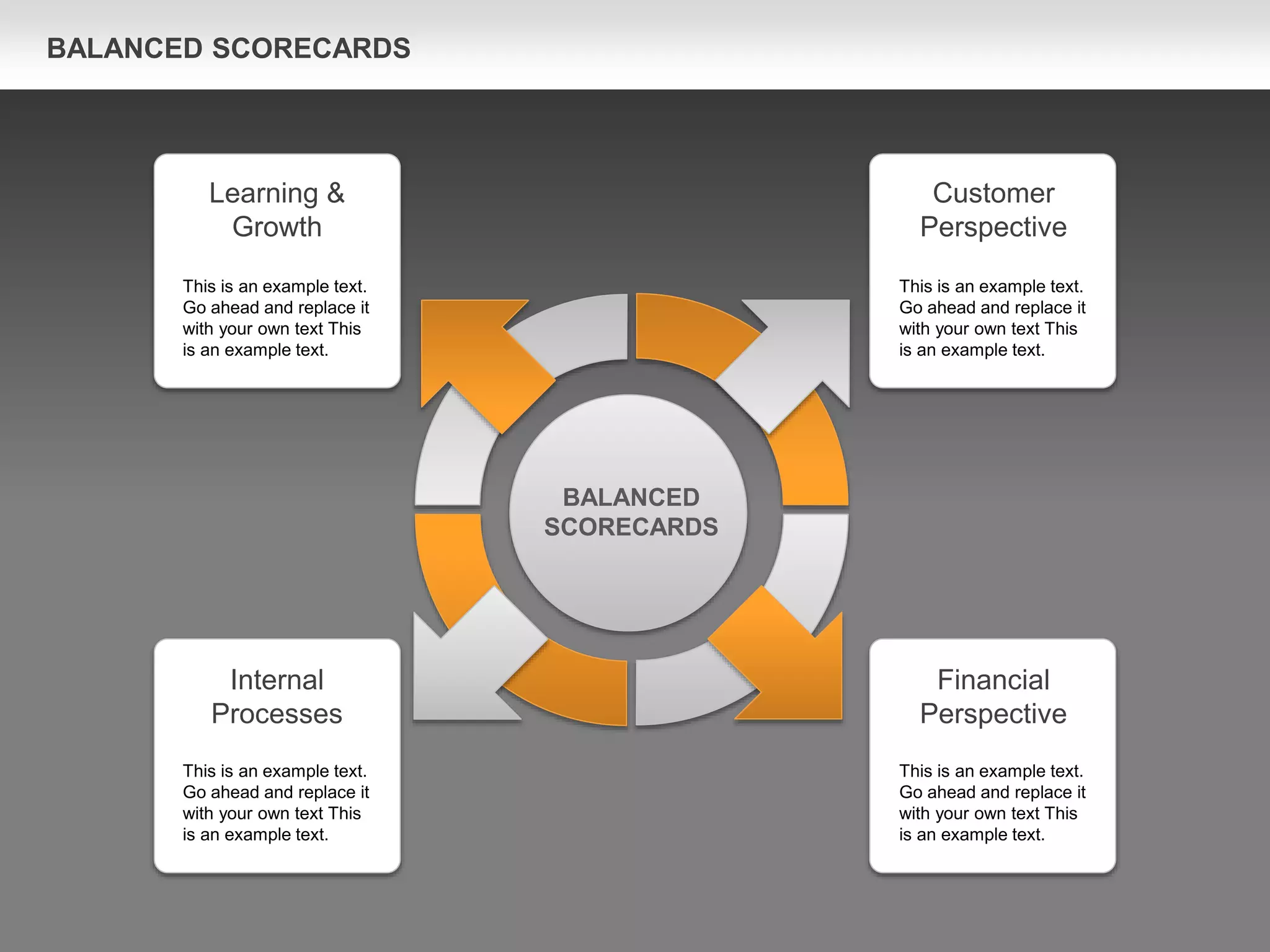 BALANCED SCORECARDS
Customer
Perspective
Learning &
Growth
Internal
Processes
Financial
Perspective
BALANCED
SCORECARDS
This is an example text.
Go ahead and replace it
with your own text This
is an example text.
This is an example text.
Go ahead and replace it
with your own text This
is an example text.
This is an example text.
Go ahead and replace it
with your own text This
is an example text.
This is an example text.
Go ahead and replace it
with your own text This
is an example text.
 