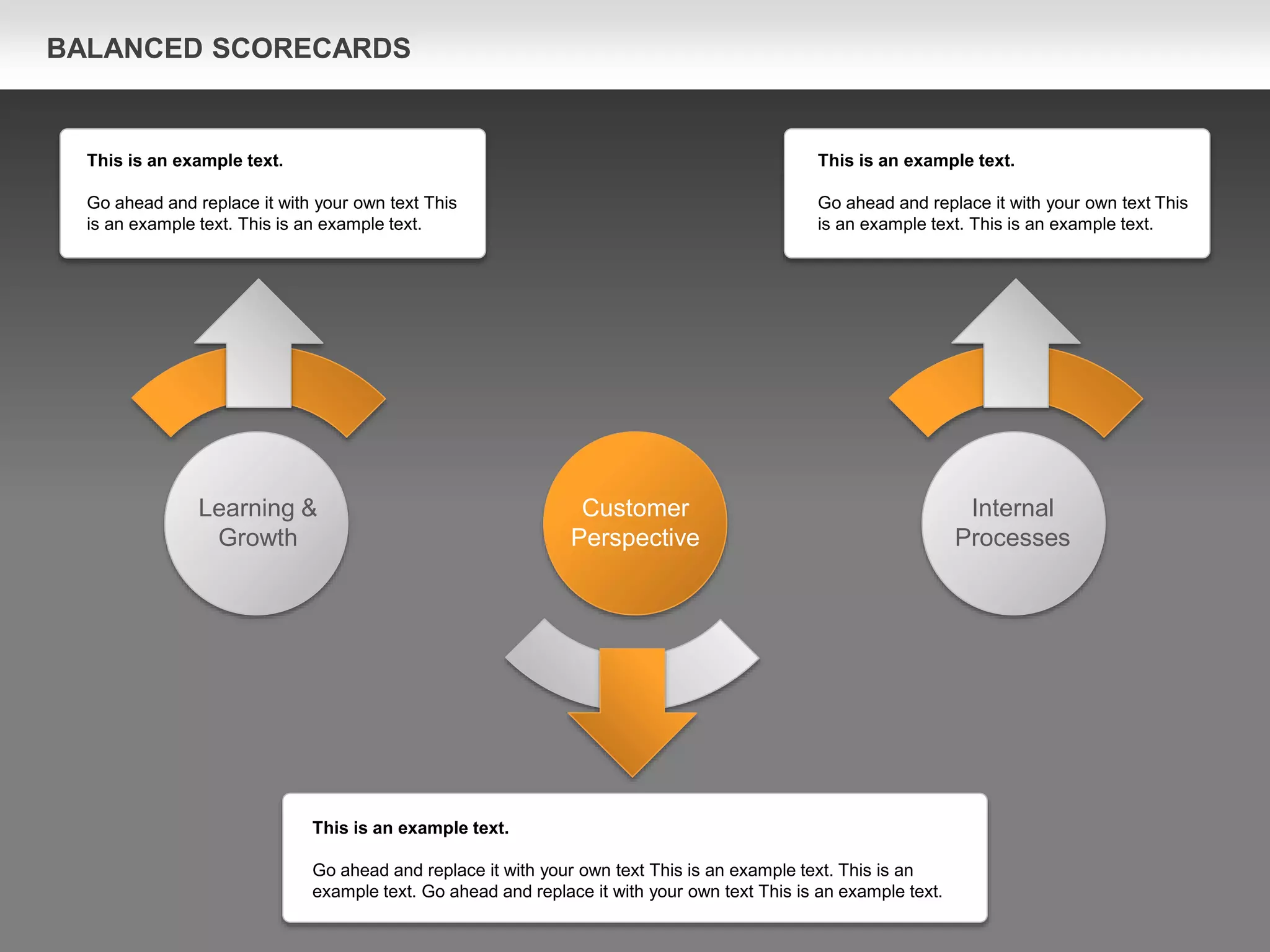 BALANCED SCORECARDS
This is an example text.
Go ahead and replace it with your own text This
is an example text. This is an example text.
This is an example text.
Go ahead and replace it with your own text This is an example text. This is an
example text. Go ahead and replace it with your own text This is an example text.
This is an example text.
Go ahead and replace it with your own text This
is an example text. This is an example text.
Customer
Perspective
Learning &
Growth
Internal
Processes
 