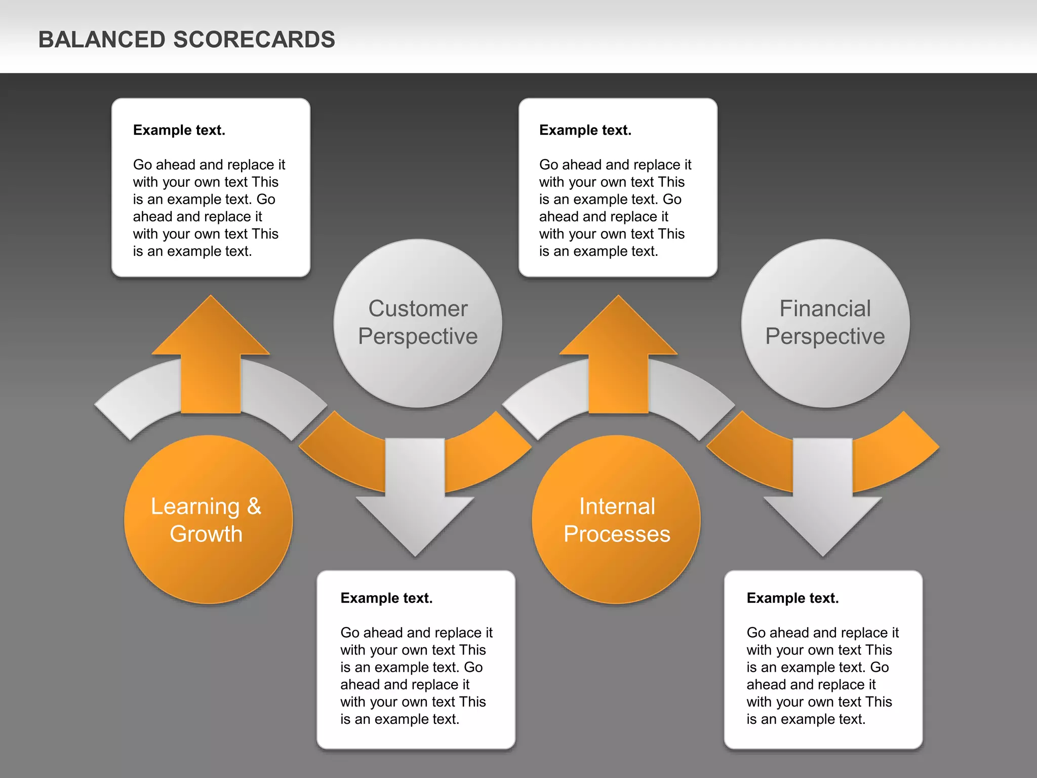 BALANCED SCORECARDS
Customer
Perspective
Learning &
Growth
Internal
Processes
Financial
Perspective
Example text.
Go ahead and replace it
with your own text This
is an example text. Go
ahead and replace it
with your own text This
is an example text.
Example text.
Go ahead and replace it
with your own text This
is an example text. Go
ahead and replace it
with your own text This
is an example text.
Example text.
Go ahead and replace it
with your own text This
is an example text. Go
ahead and replace it
with your own text This
is an example text.
Example text.
Go ahead and replace it
with your own text This
is an example text. Go
ahead and replace it
with your own text This
is an example text.
 
