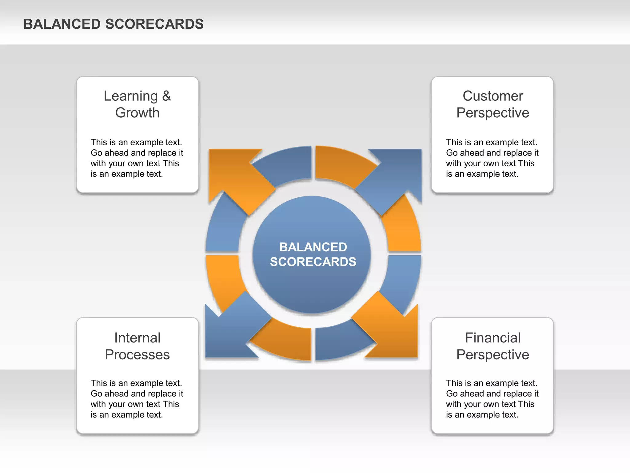 BALANCED SCORECARDS
Customer
Perspective
Learning &
Growth
Internal
Processes
Financial
Perspective
BALANCED
SCORECARDS
This is an example text.
Go ahead and replace it
with your own text This
is an example text.
This is an example text.
Go ahead and replace it
with your own text This
is an example text.
This is an example text.
Go ahead and replace it
with your own text This
is an example text.
This is an example text.
Go ahead and replace it
with your own text This
is an example text.
 