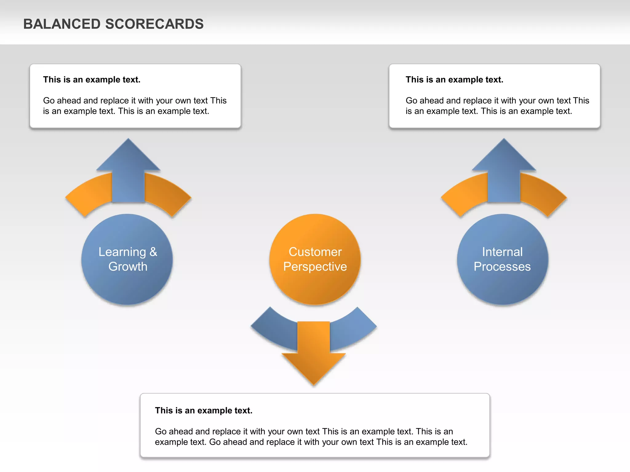 BALANCED SCORECARDS
This is an example text.
Go ahead and replace it with your own text This
is an example text. This is an example text.
This is an example text.
Go ahead and replace it with your own text This is an example text. This is an
example text. Go ahead and replace it with your own text This is an example text.
This is an example text.
Go ahead and replace it with your own text This
is an example text. This is an example text.
Customer
Perspective
Learning &
Growth
Internal
Processes
 