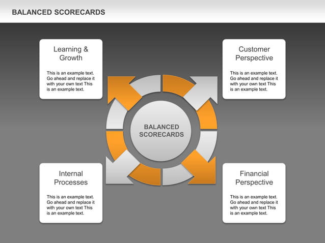 Balanced Scorecards Diagram (for PowerPoint and Google Slides) | PPT